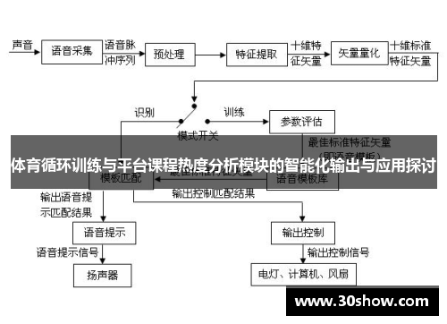 体育循环训练与平台课程热度分析模块的智能化输出与应用探讨