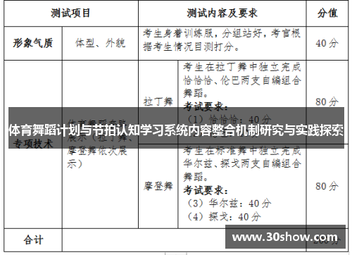 体育舞蹈计划与节拍认知学习系统内容整合机制研究与实践探索