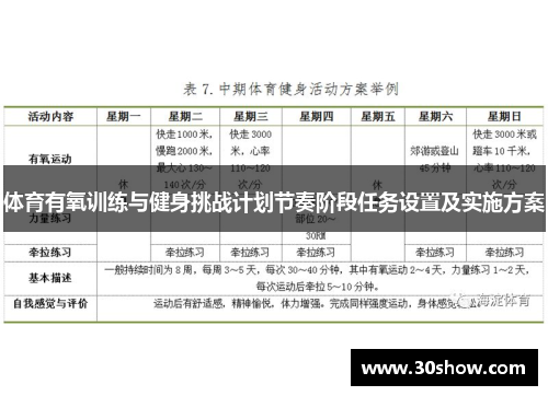 体育有氧训练与健身挑战计划节奏阶段任务设置及实施方案