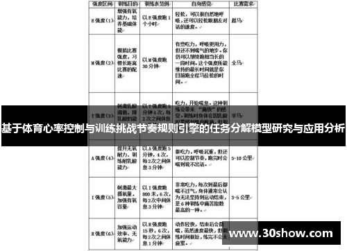 基于体育心率控制与训练挑战节奏规则引擎的任务分解模型研究与应用分析
